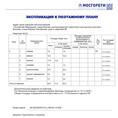 Экспликация к плану БТИ после ремонта